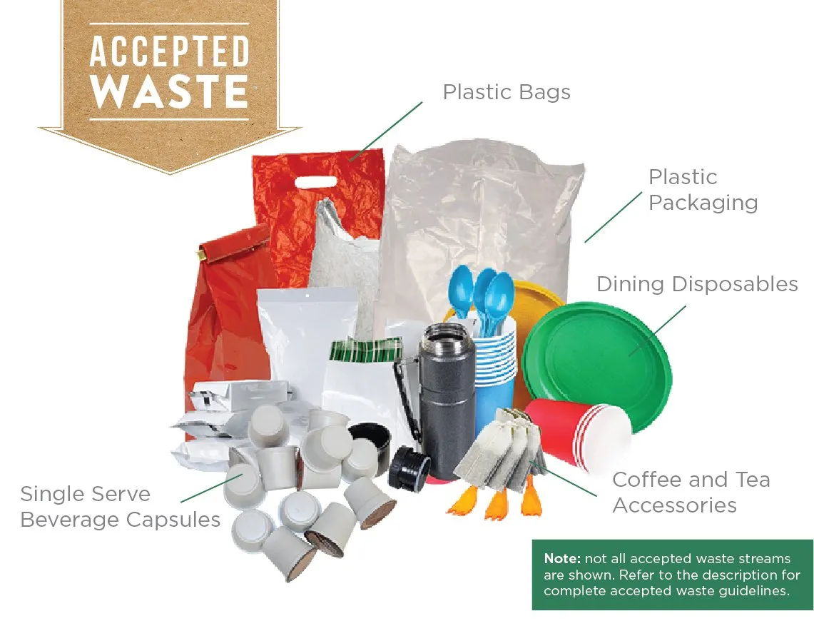 Break Room Separation - Zero Waste Box™
