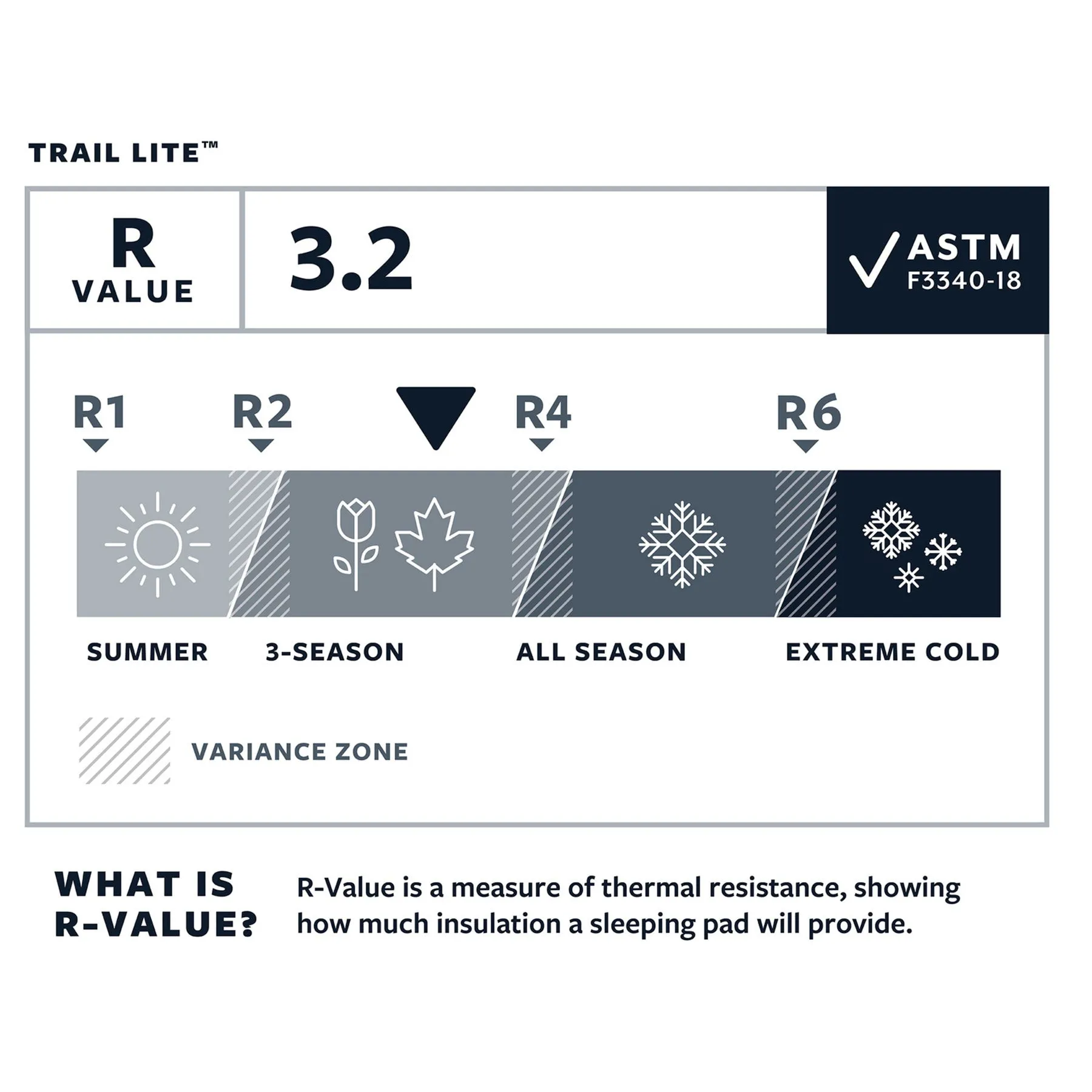 Thermarest Trail Lite